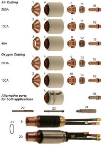 Mỏ cắt máy Plasma Hypertherm