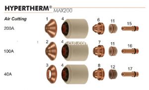 Bép cắt điện cực máy Plasma