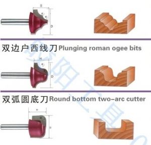 Bộ mũi dao cắt gỗ